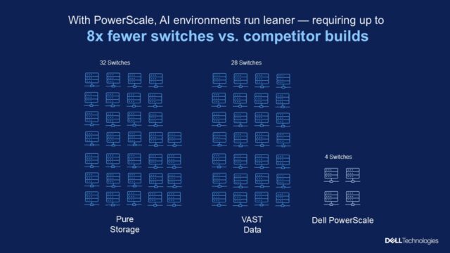 PowerScale rack efficiency